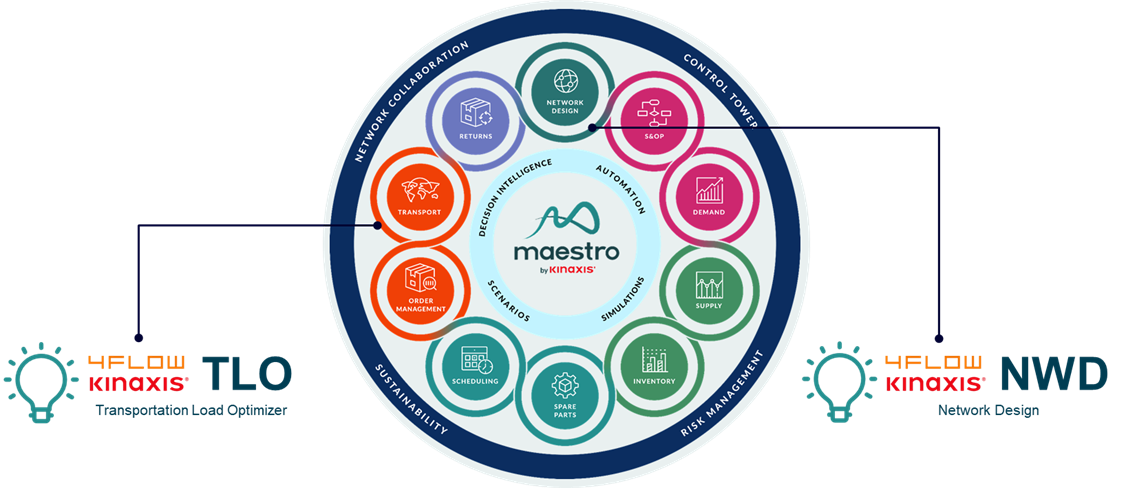4flow’s certified Kinaxis applications are embedded directly in the Maestro platform for seamless optimization of transportation and network design