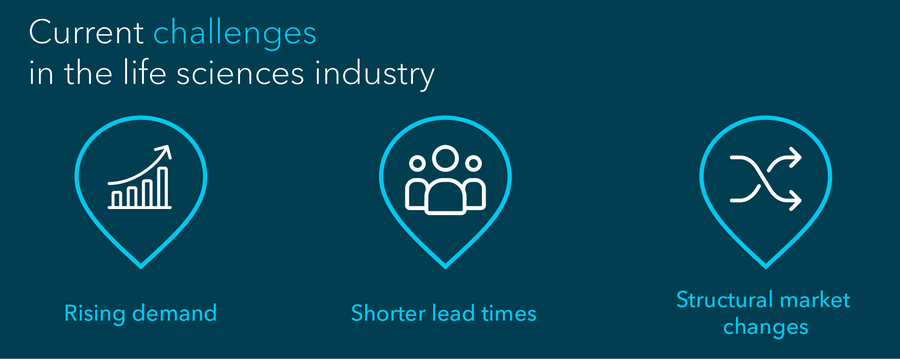 Current challenges in the life sciences industry 