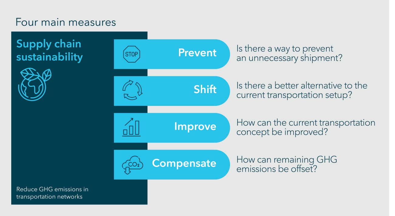 Four key measures
