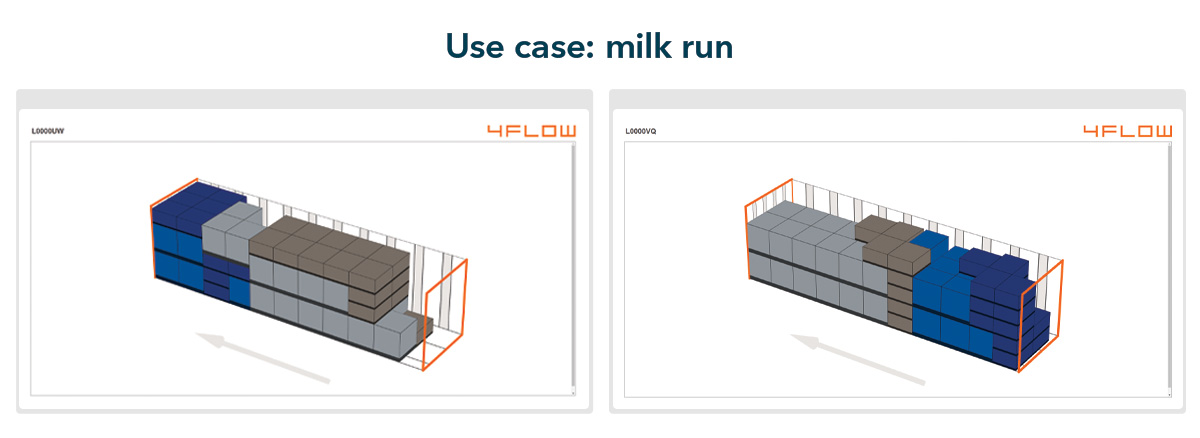 Use case for a milk run – comparison in the 3D load planner: loading units ungrouped (left) and grouped (right) using the optimization function