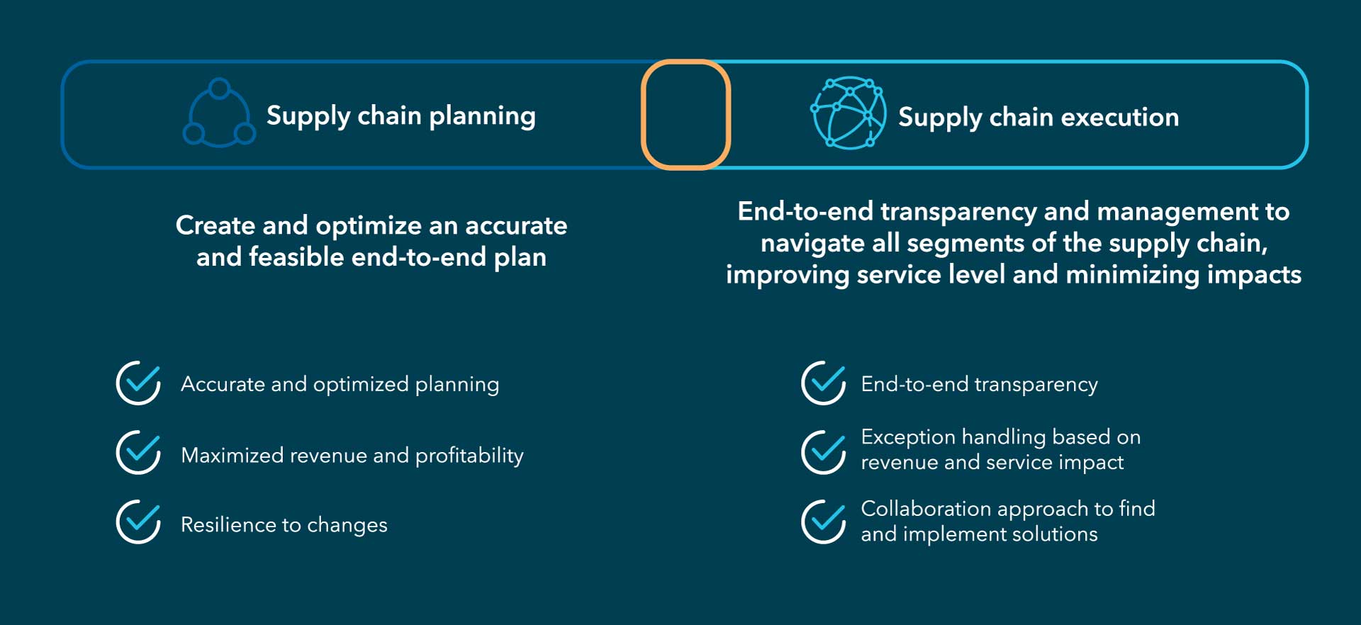A well-orchestrated supply chain included planning and execution